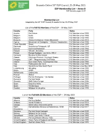 EGP Membership List, Annex B of the EGP Statutes