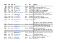 Dist First Last Arbiter Email City Cell Employed by C Mike