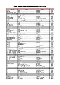 Liste Des Points De Collecte