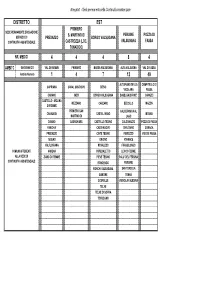SCHEMA RIORGANIZZAZIONE C a Versione Definitiva