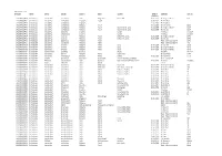 Monocot Type Specimens