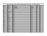 2016 Conference of Automotive Remarketing Attendee Roster