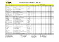 List of Traffic Data Collection Projects 2000 - 2014