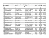 Sr. Form No. Name Parentage Address District Category MM MO %Age OM