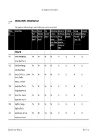 SCHEDULE to the HERITAGE OVERLAY the Requirements