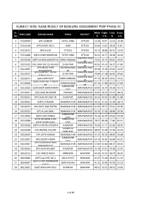 PSSP QAT (Phase III) Result:: Subject Wise