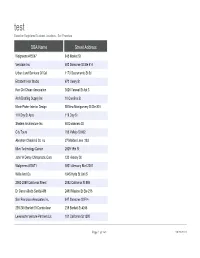 DBA Name Street Address