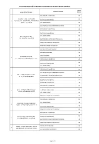 Names of the Government Polytechnic Colleges That