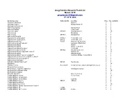 Greg Daniels Mesemb Plant List March 2015 Gregdaniels04@Gmail.Com 07 3376 3404