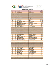 No. Asso Name a Name B Total Points 1 CHN CHEN MENG WANG MANYU 30,815 2 CHN DING NING ZHU YULING 29,730 3 JPN HIRANO Mi