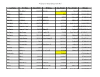 Obituary Index.Xlsx
