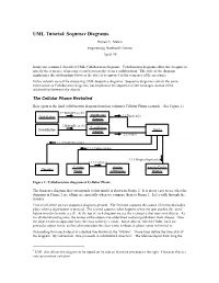 UML Tutorial: Sequence Diagrams
