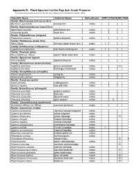 Appendix B: Plant Species List for Pop Ash Creek Preserve Common and Scientifc Names for This List Were Obtained from Wunderlin Hansen, 2003