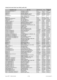 PEAT) Results 2010