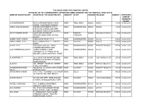 Name of Shareholder Address of The