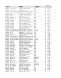 CEP May 1 Notification for USDA