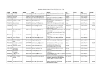 TAX RETURN PREPARERS LIST AS on 13Th AUGUST, 2019
