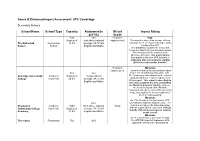 Annex B Enhanced Impact Assessment: UTC Cambridge