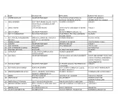 Sr. NAME DESIGNATION AFFILIATION SUBJECT YOU