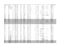 Candidate Office District Position Division Party Title First Name