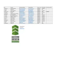Saskatchewan Members.Xlsx