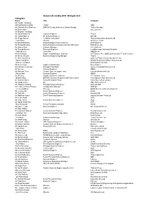 Autumn Assembly 2008 Delegate List Delegates Name Title Company Mr David Chetwynd MR SARWAR AHMAD DE&S MOD Mr