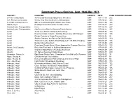 Urban Renewal Index