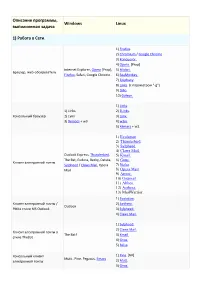 Описание Программы, Выполняемая Задача Windows Linux 1) Работа В
