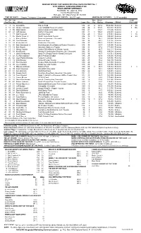 OFFICIAL RACE REPORT No