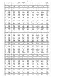 ASHA Data Base Ghaziabad Name of Name of Sub- Population S.No
