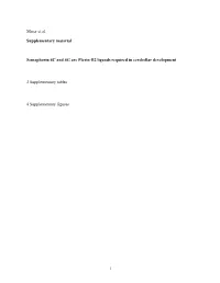 Suppl Fig 2 PB2 EUCOMM V3