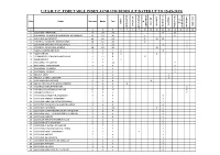 U.P.S.R.T.C. Time Table Index Janrath Buses (Up Dated Up