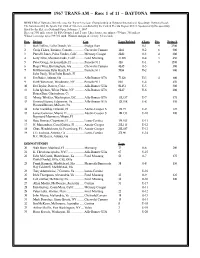 1967 Transam Results