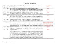 Request for Approved Equal