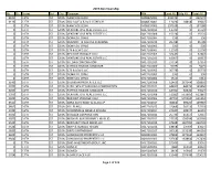 Zion Assessment List 2019 (PDF)
