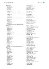2020 Study Data