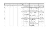 S. No. Revenue District Excise District SHO Mandal Gazette Code Name of the Shop Address Name of the Licensee 1 2 3 4 5 6 7