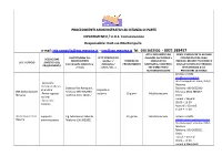 Dott.Ssa Rita Rampulla E-Mail: Rita.Rampulla @Asp.Messina.It – Urp@Asp.Messina.It Tel