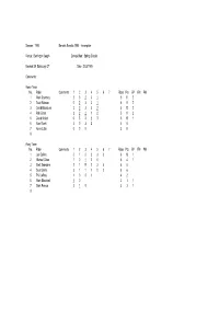 1990 Berwick Bandits 1990 - Incomplete