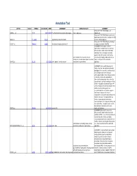 Supplementary Table 5. Functional Annotation of the Largest Gene Cluster(221 Element)