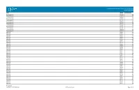 Pin Information for the Intel® Stratix®10 1SG10M Device Version: 2020-10-22