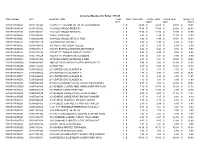 Container Upc Description Item Qty Cost