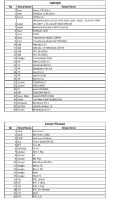 Type-C Compatible Device List 1.Xlsx