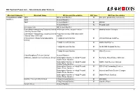 Bill Payment Payee List – Telecommunication Services