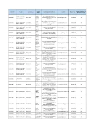 District Sector Course Code Course Name Training Center Address E-Mail ID Mobile No Target Available Till 31St March 2019
