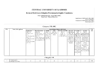 Revised Merit List of Eligible/Provisionally Eligible Candidates