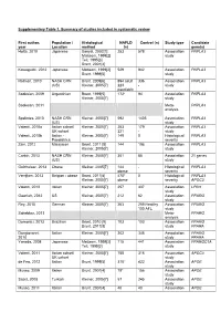 Supplementary Table 1. Summary of Studies Included in Systematic Review