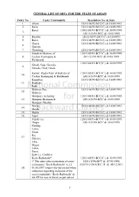 1 CENTRAL LIST of Obcs for the STATE of ASSAM Entry No Caste/ Community Resolution No. & Date 1. Ahom 12011/68/93-BCC(C) D