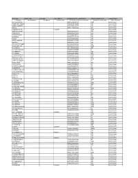Extracts of Annual Return 2019