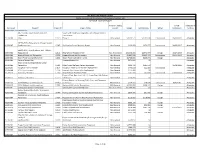 Institution Program Project ID Project Name Primary Funding Source